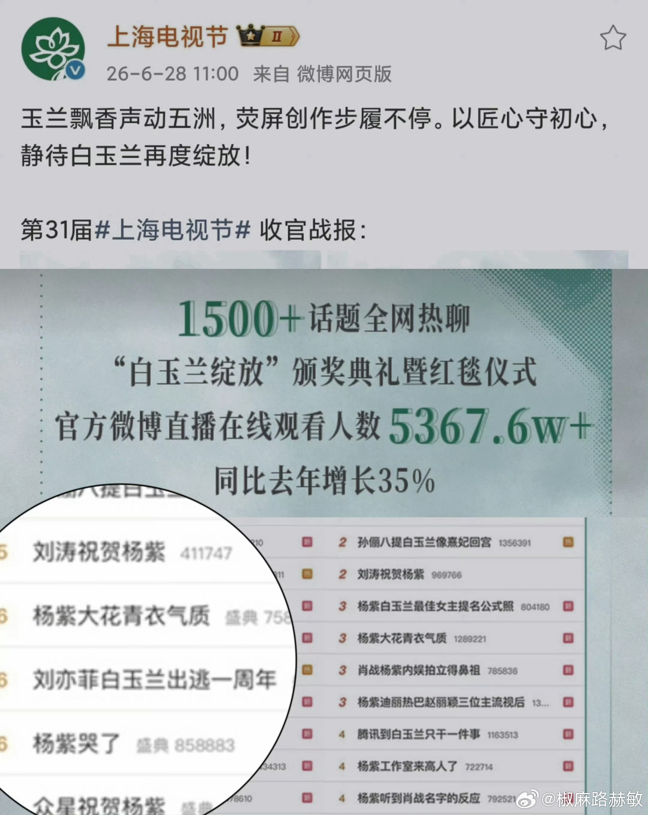 白玉兰把刘亦菲放进战报好歹正经官方，何必这么失体面。 