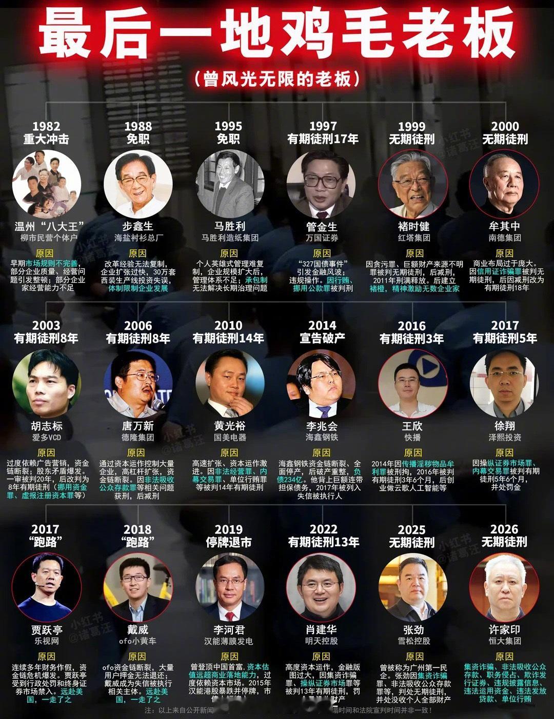 那些最后一地鸡毛的老板... ​​​