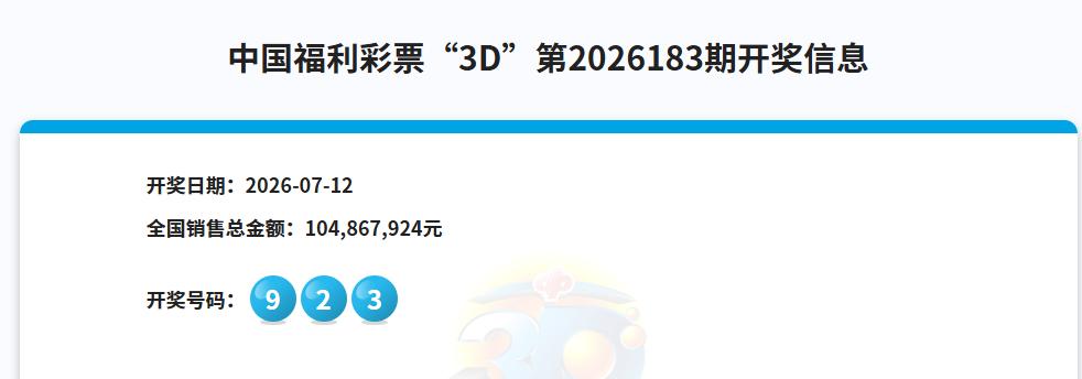 彩市观察：你还在守3D豹子号吗？昨日开奖的3D中奖号码是923，这已经是豹子号连