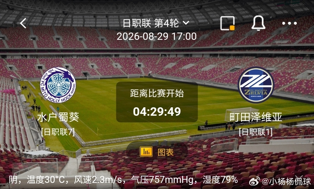 水户蜀葵 vs 町田泽维亚1️⃣水户蜀葵（日职联7）利好：主场作战抢分战意拉满，