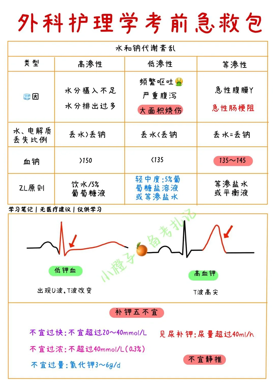 📖护士考试｜外科｜考前急救｜➕分