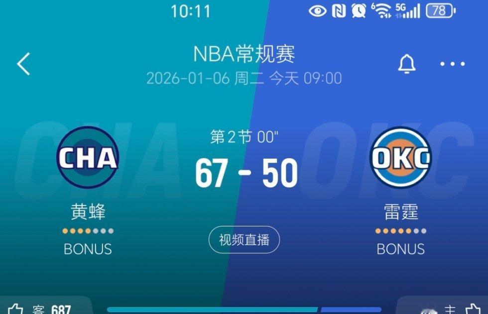 上半场黄蜂领先雷霆17分！黄蜂vs雷霆