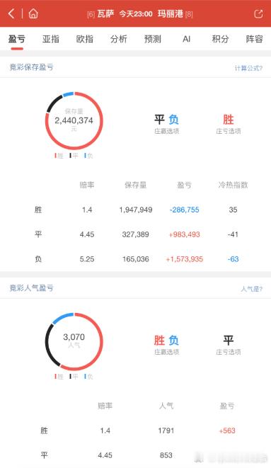热度图芬超 瓦萨 对阵 玛丽港德乙 沙尔克04 对阵 柏林赫塔 ​​​