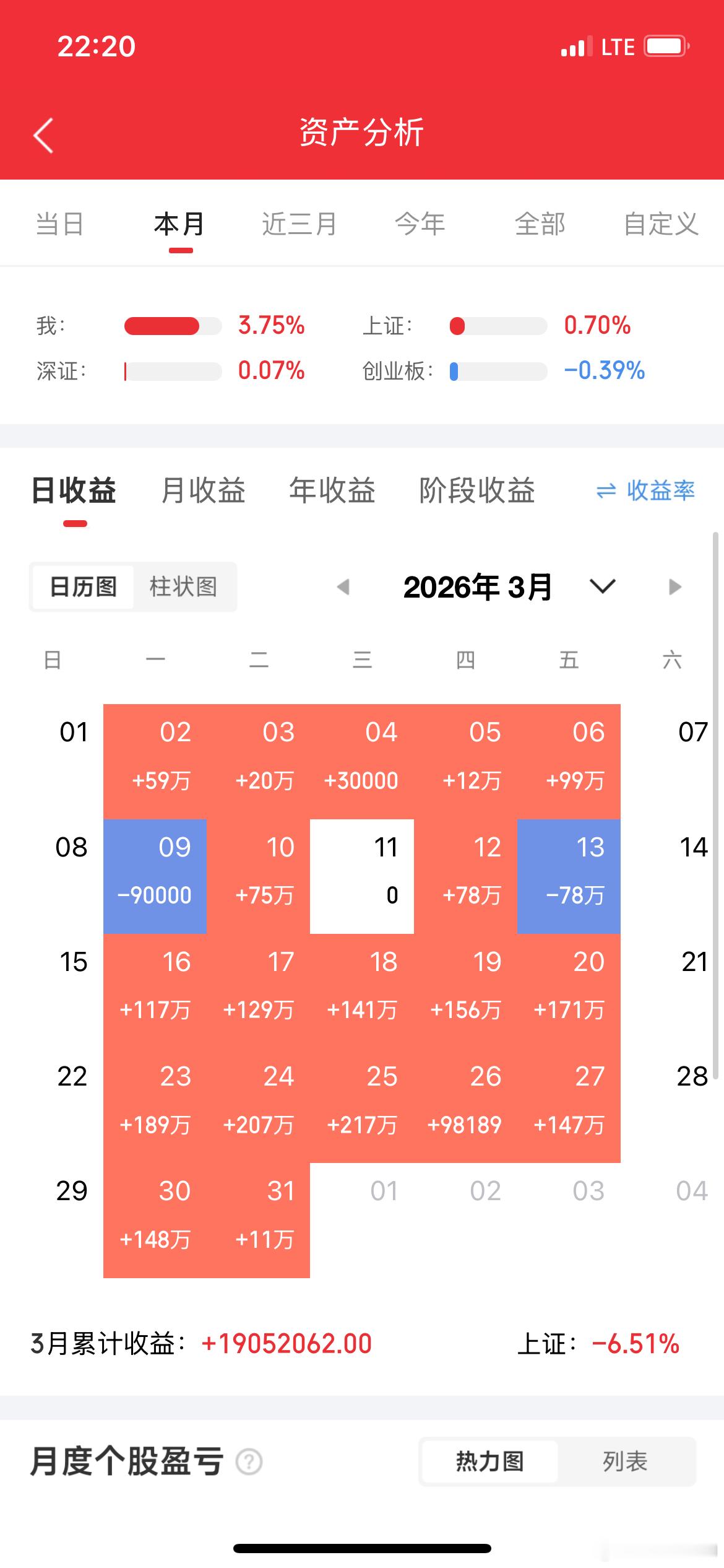 一个湖南长沙股民以38元的成本价建仓拓维信息002261，买入200手，投入76