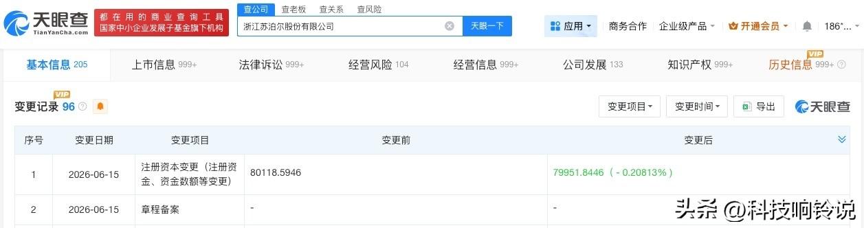 【苏泊尔减资 苏泊尔注册资本减少约167万】
天眼查App显示，近日，苏泊尔（0