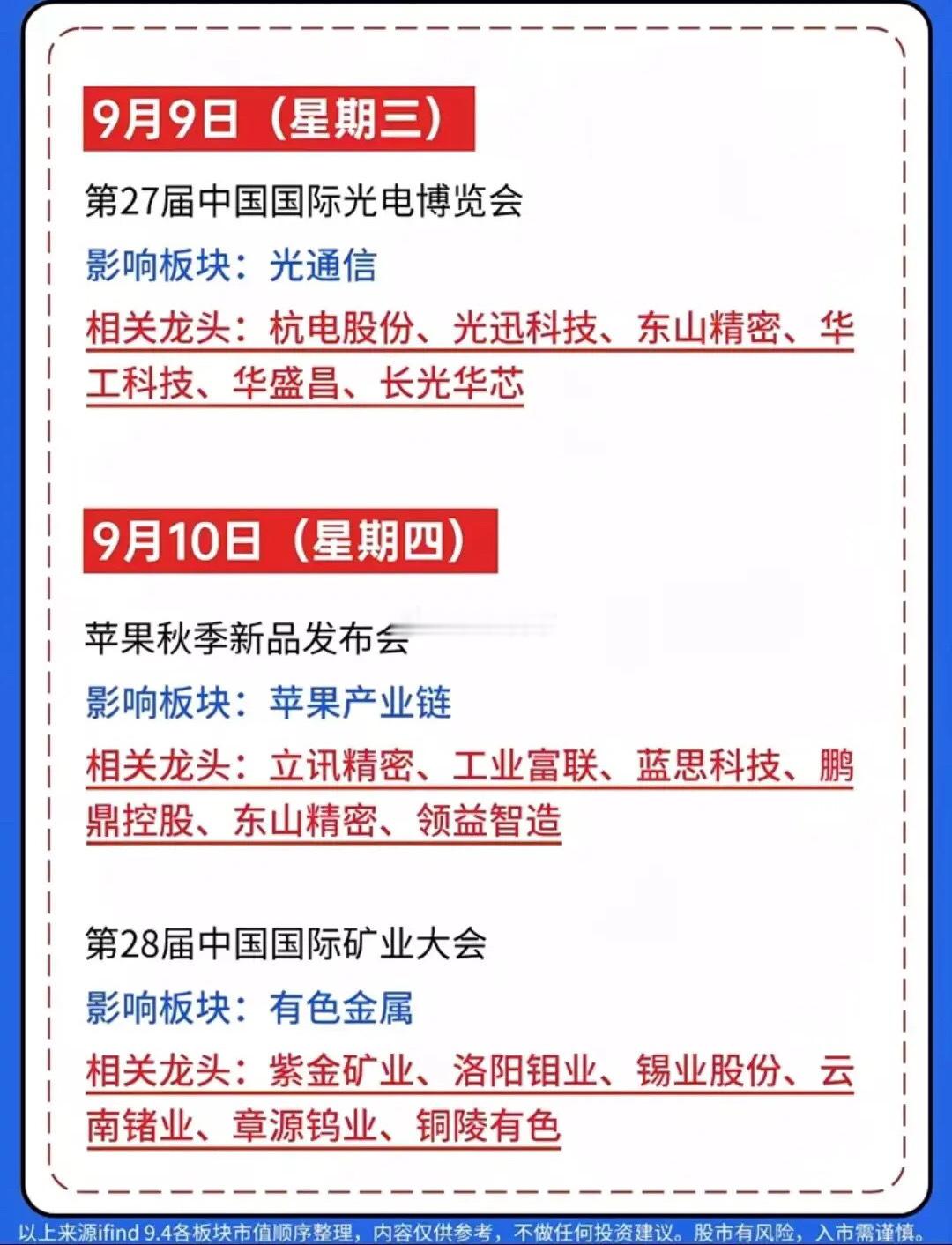 周末重磅事件驱动拉满！一文看懂下周A股全部重点催化事件，相关概念龙头代表有哪些？