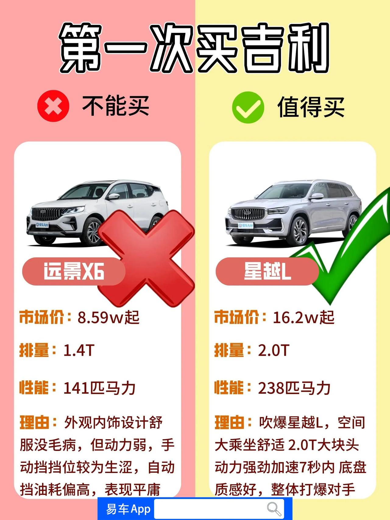 本期给大家分享吉利买车攻略，有哪些车型才更值得我们选择呢？吉利是一款国产自主品牌