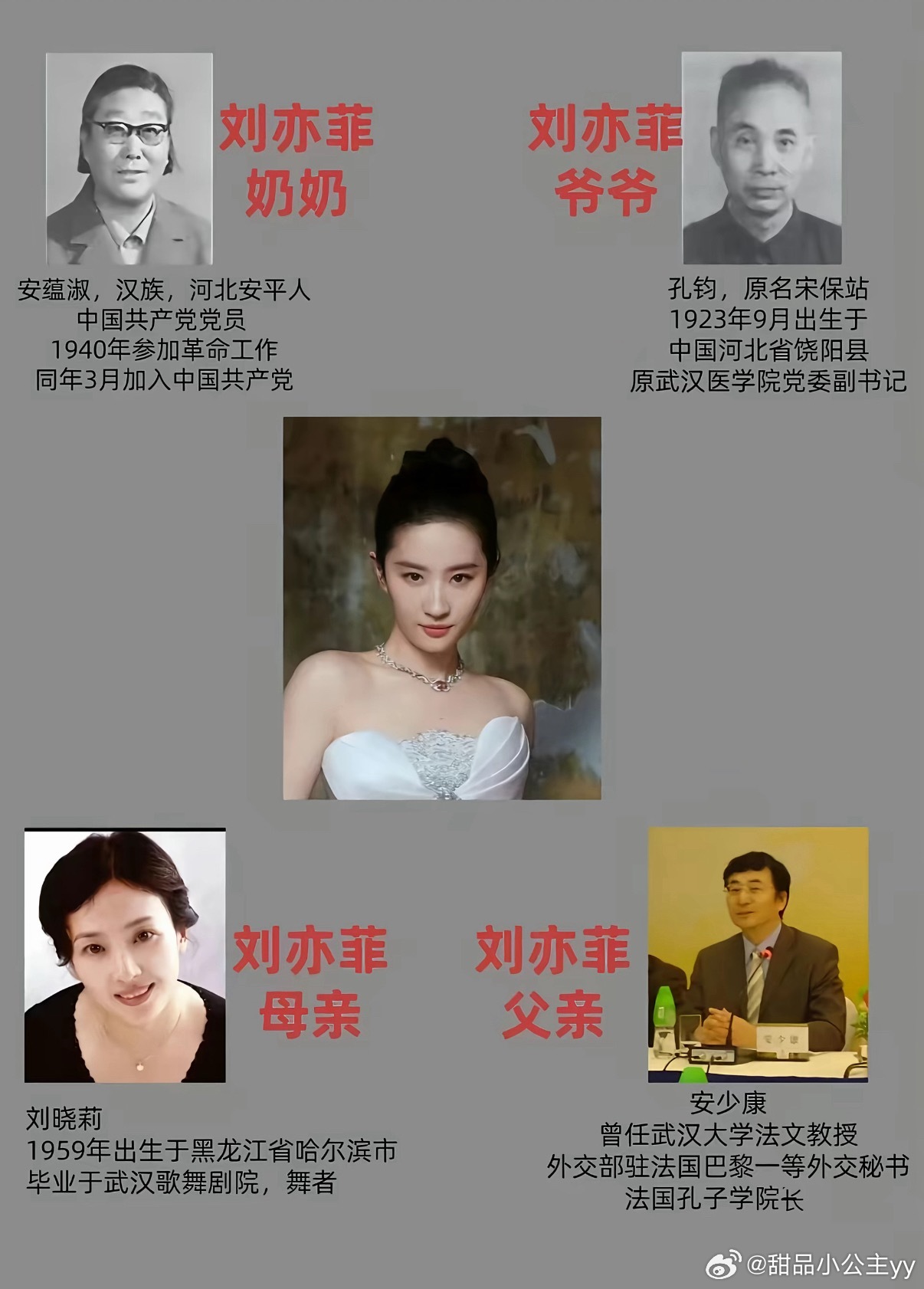 刘亦菲爷爷奶奶爸爸妈妈都有百科刘亦菲的爷爷奶奶、爸爸妈妈四位家族成员均拥有百度百