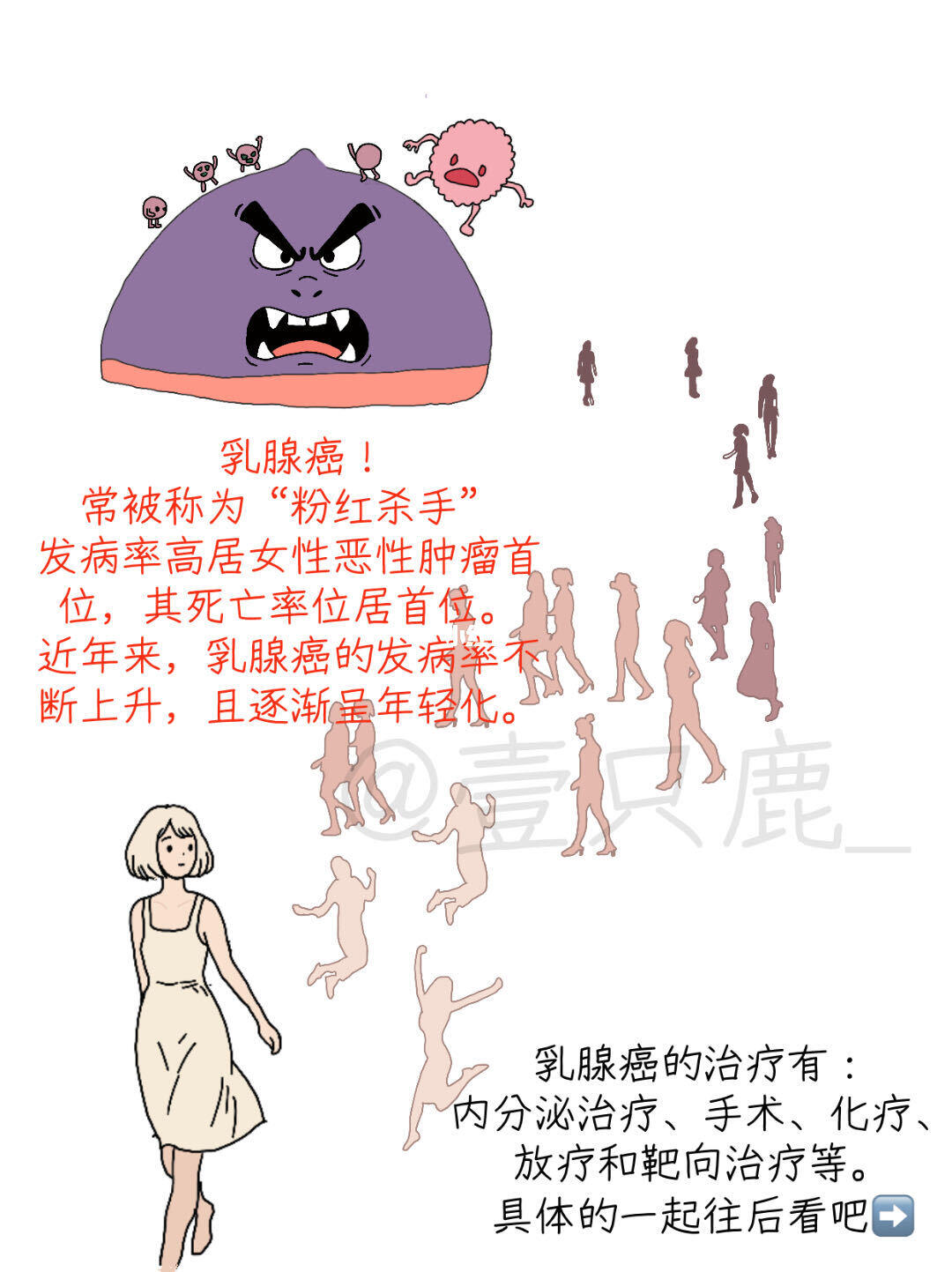 “粉红杀手”乳腺ai防治指南-内分泌治疗篇