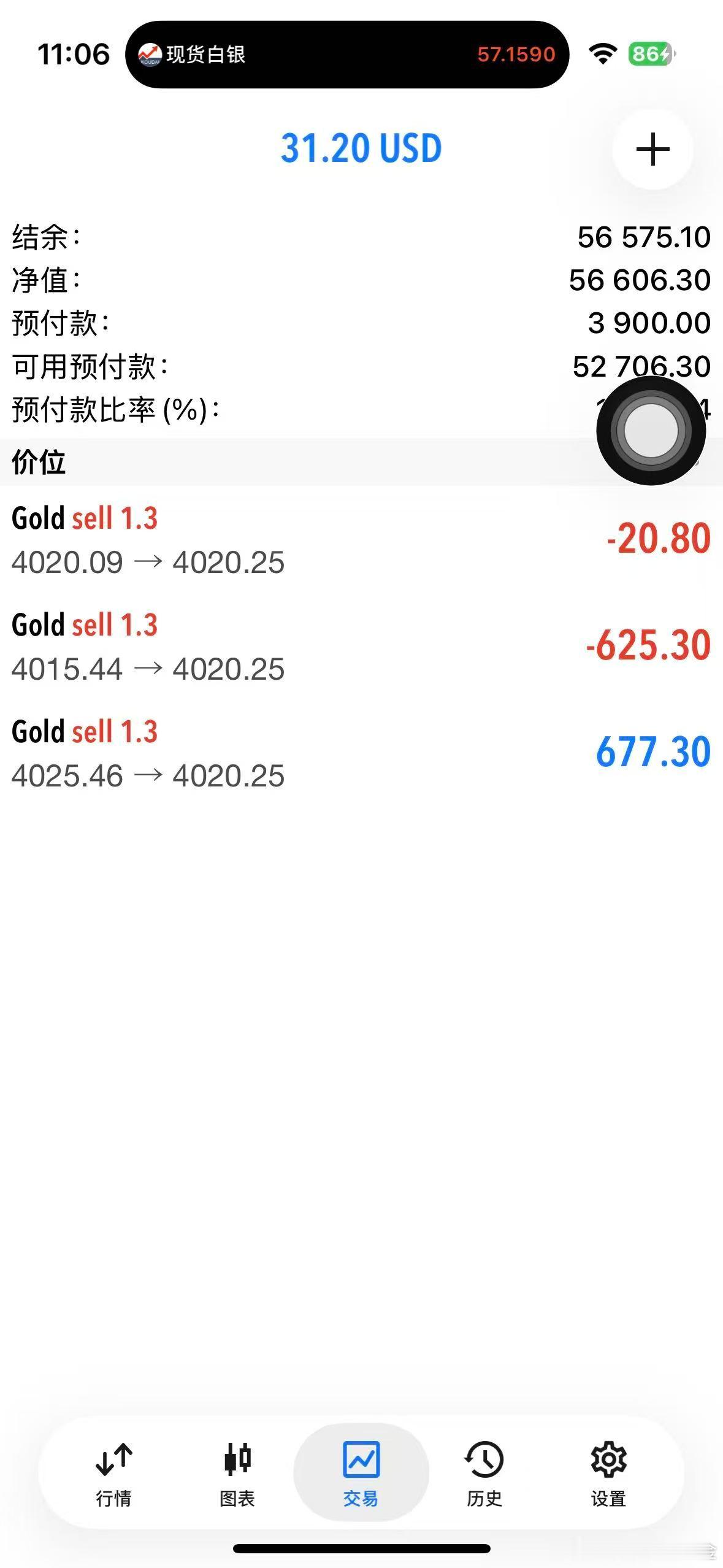 外汇黄金 现价4019这里先把4020空单出掉！防守依旧是4031！剩下一个单子