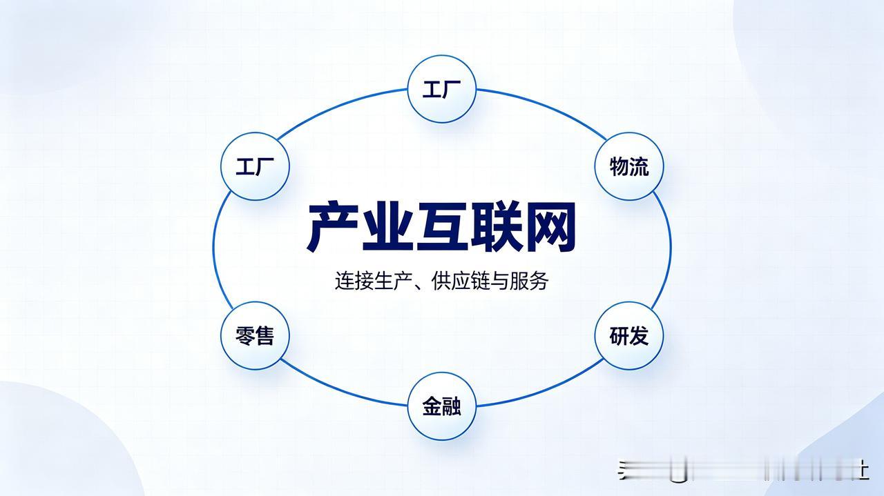 产业互联网赛道选择核心逻辑：
越分散、越低效、链条越长、痛点越刚性，数字化价值越