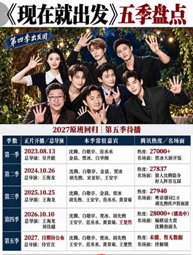 “原班人马”四个字，节目组和金晨之间隔了一整个前三季