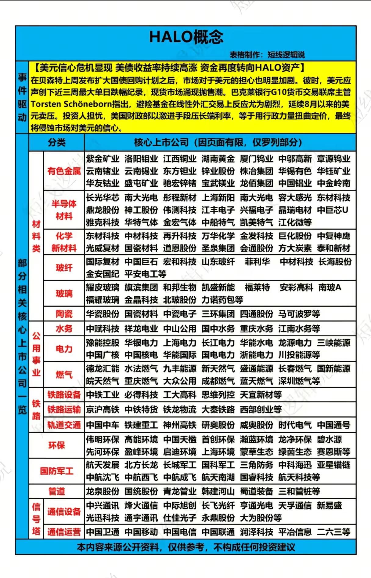 美元走弱红利来袭，HALO资产遍地机会？别盲目跟风踩坑
 
近期美元信心大幅降温