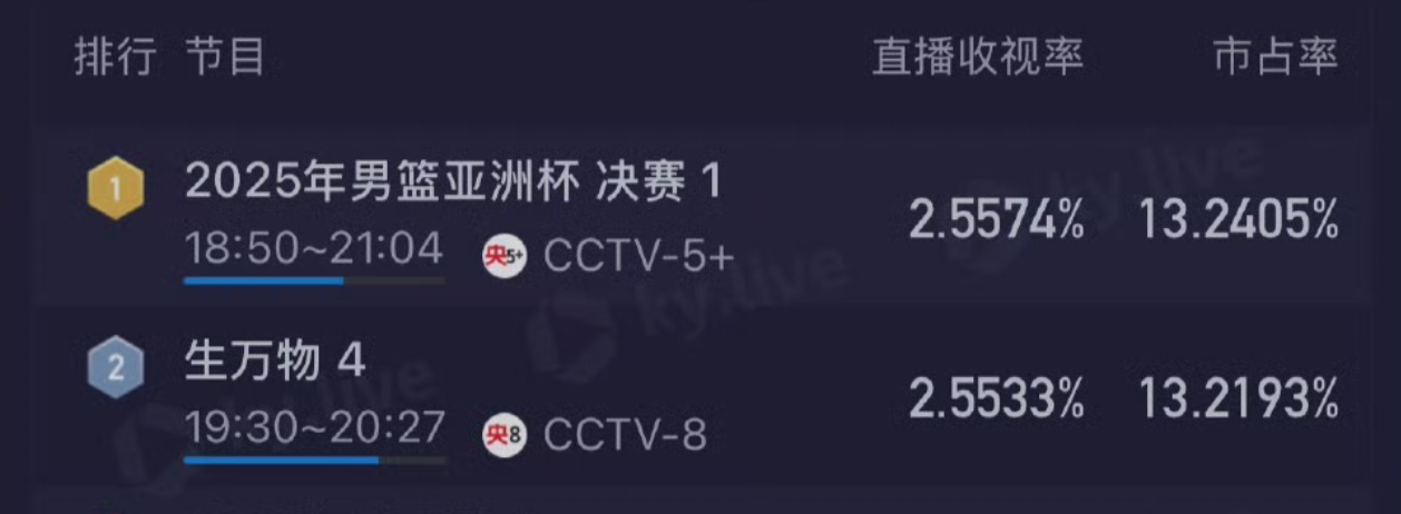 生万物对打男篮决赛 ​​​