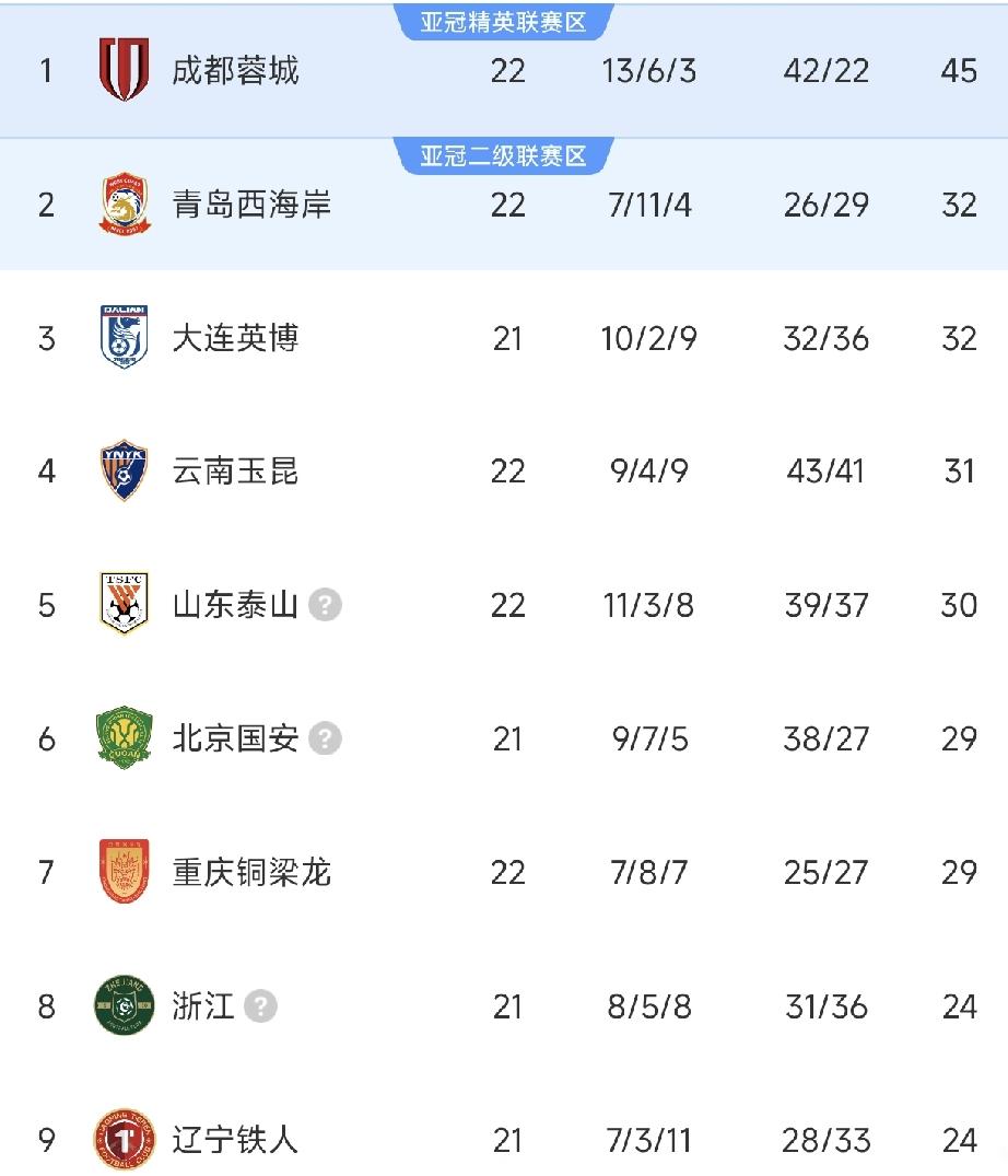 中超诸队球迷，“让二”了解一下！
和几位重庆铜梁龙队球迷聊天，作为一支赛季前不被