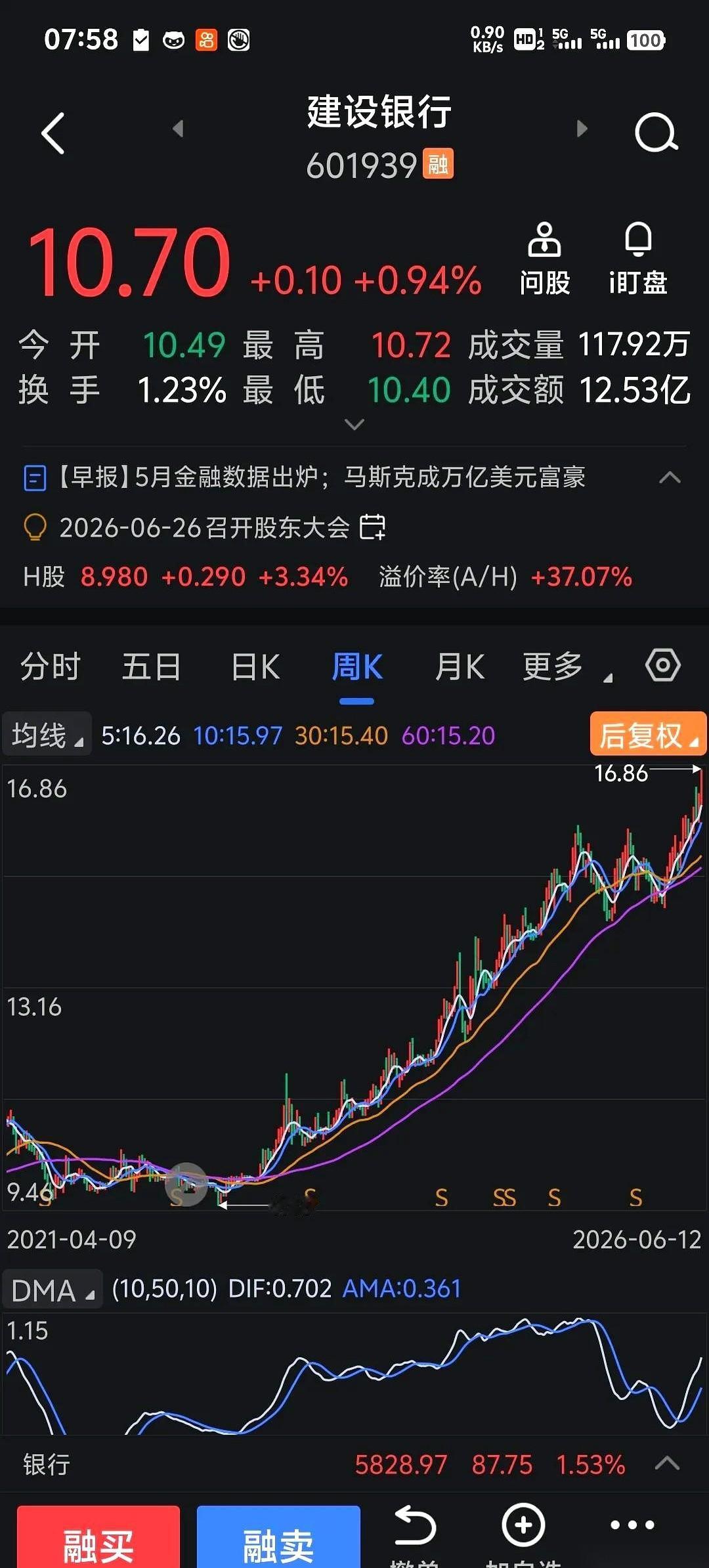 刷到一个评论，看得我手指一顿。
那人说：“十年前建行十二块，我九块买的，一路分红