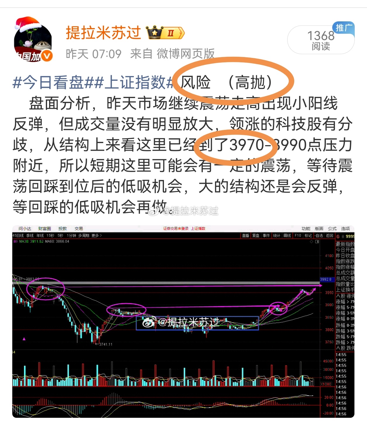 今日看盘上证指数 确认动作     盘面分析，昨天上午市场低开反弹，下午震荡回落