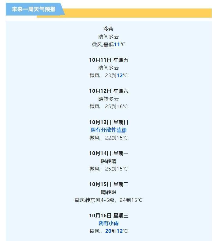 预计未来两天，天空以晴到多云为主，风力不大，适宜户外活动。正好赶上周末，大家可得