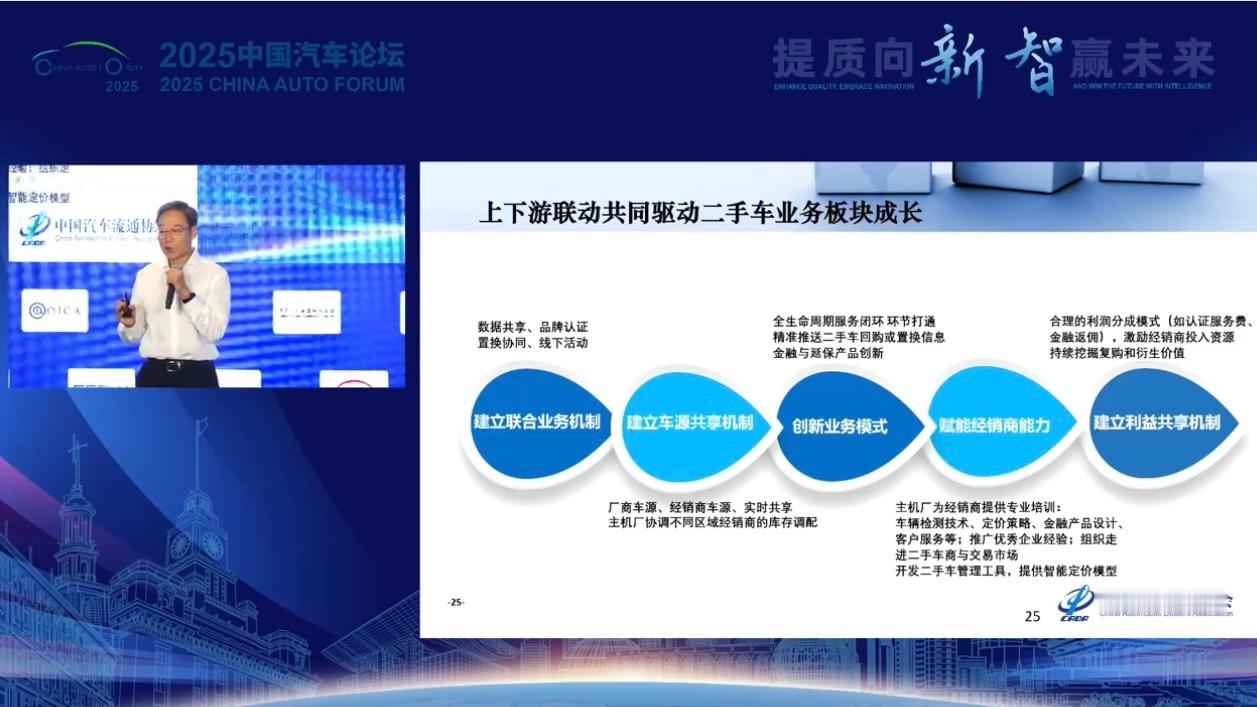 政策扶持二手车市场健康发展7月12日，在上海嘉定举办的2025中国汽车论坛上，中