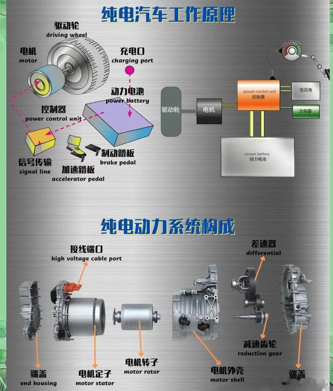 现在越简单的东西，反而越让人摸不着头脑？有些人说现在电车里面就一个电机转啊转，哪