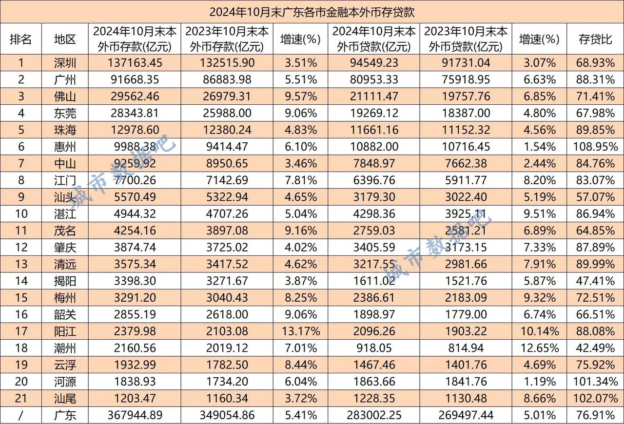 潮汕真的藏富于民吗？如果论GDP数据，无论是汕头、潮州还是揭阳人均大概全国一半左