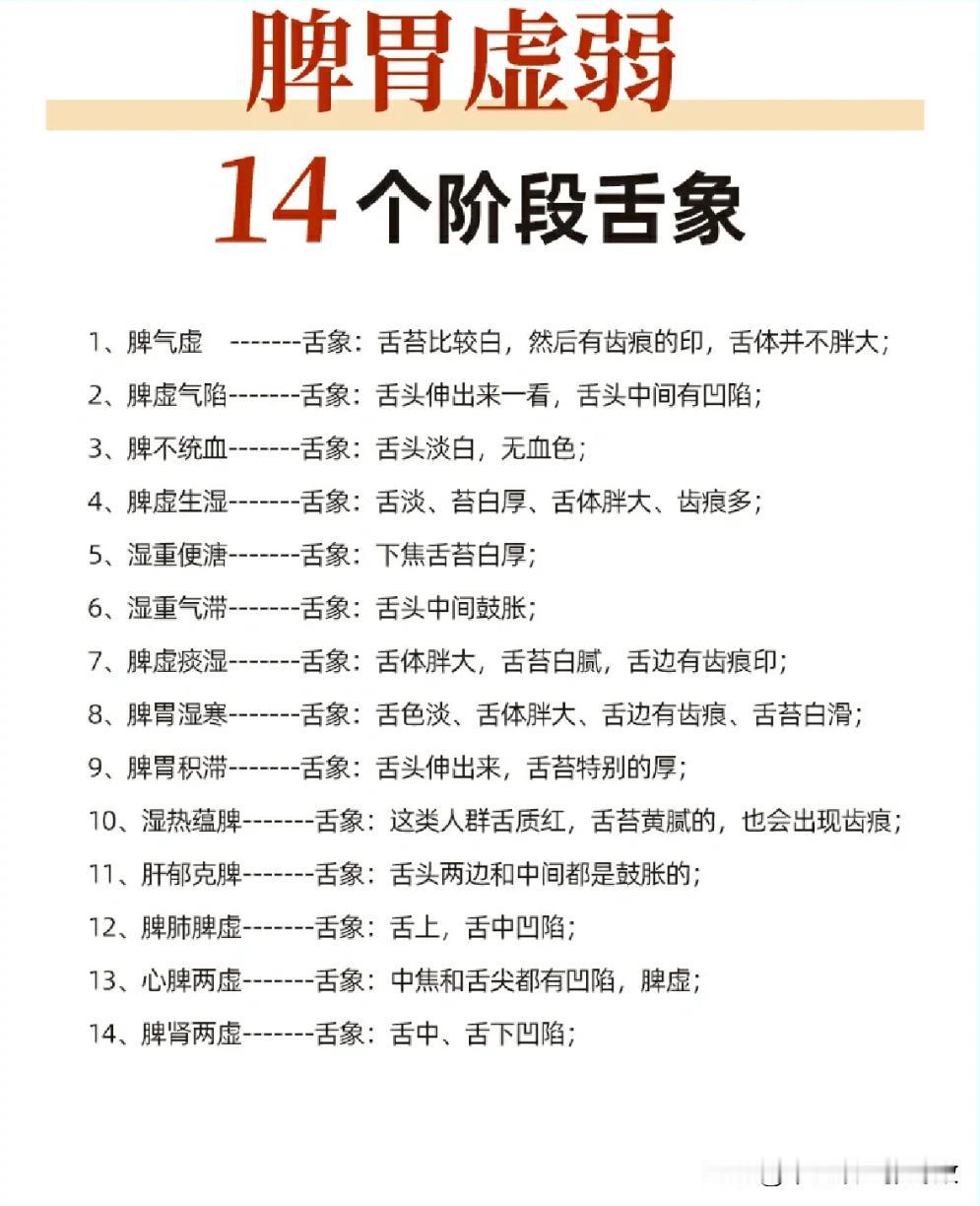 脾胃虚弱的14个阶段舌象，脾胃好不好，一看就知道


脾胃是后天之本，我们人体气