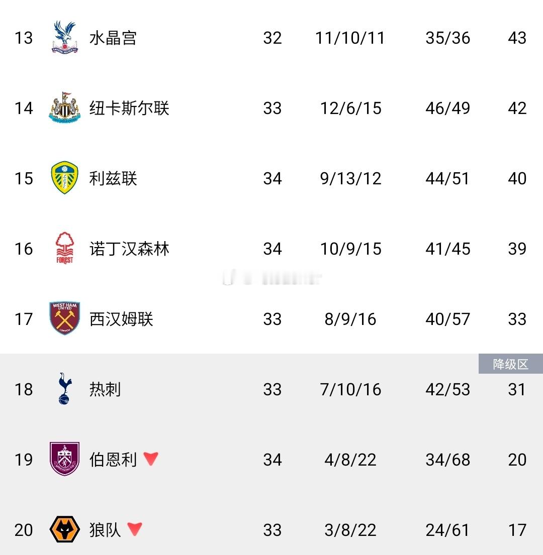 英超赛场保级大战愈演愈烈，第34轮一场重磅对决落幕，诺丁汉森林客场迎战桑德兰，打