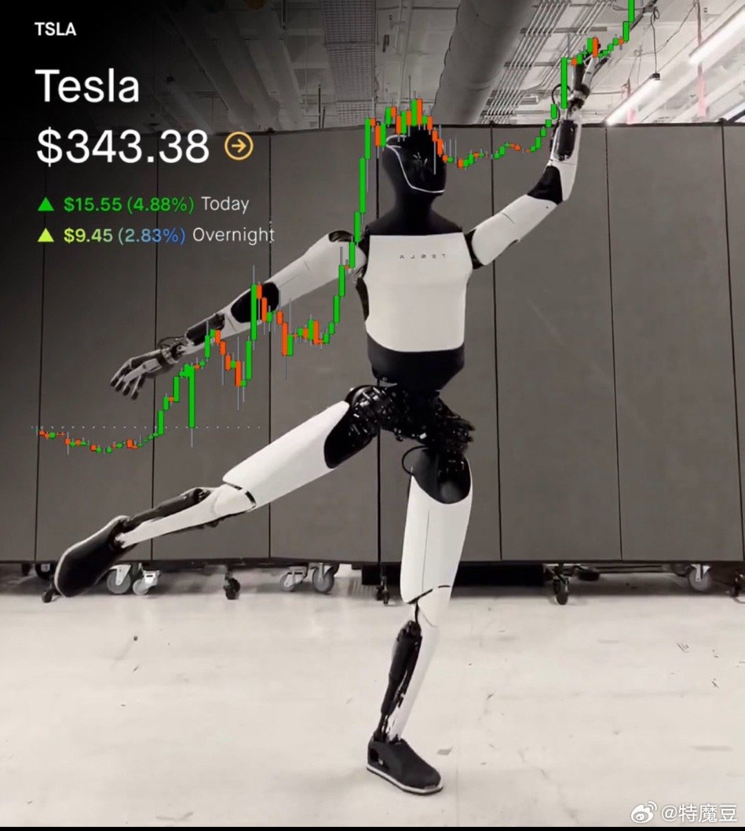 谁做的图？人才人才[笑cry]特斯拉 TSLA[股票] ​​​