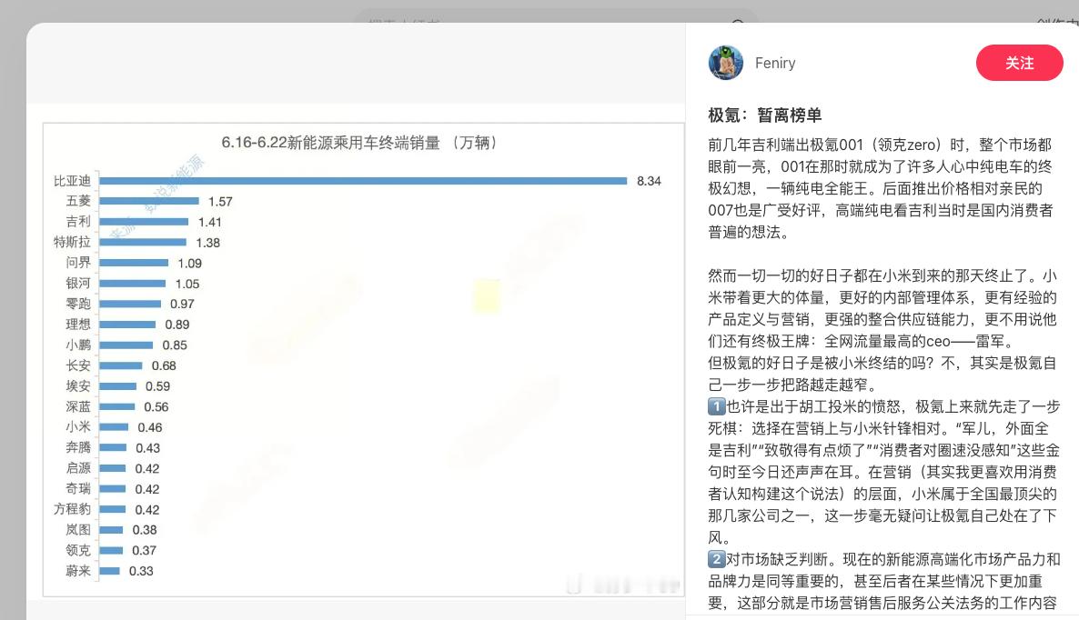 网友问，暂离榜单的极氪还能回来吗？安聪慧要好好发力了，不然吉利集团寄予厚望的新能