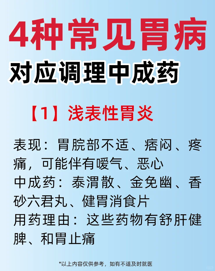 4️⃣种常见胃病对应调理中成药
