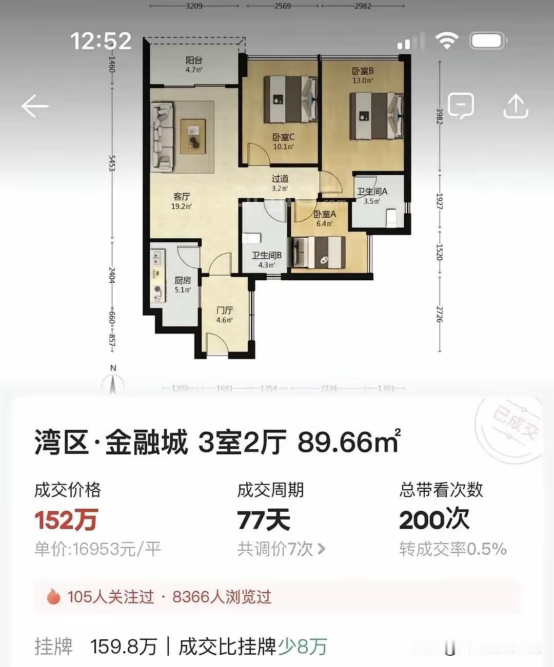 2026年再看南沙这套三房，152万成交，一平才一万七。五年前可不是这价，3.6