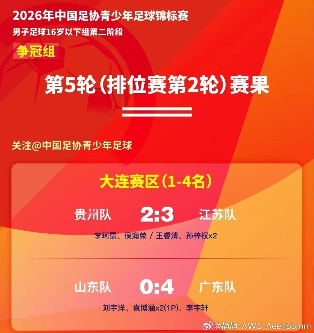 广东队蛮厉害哦恒大青训