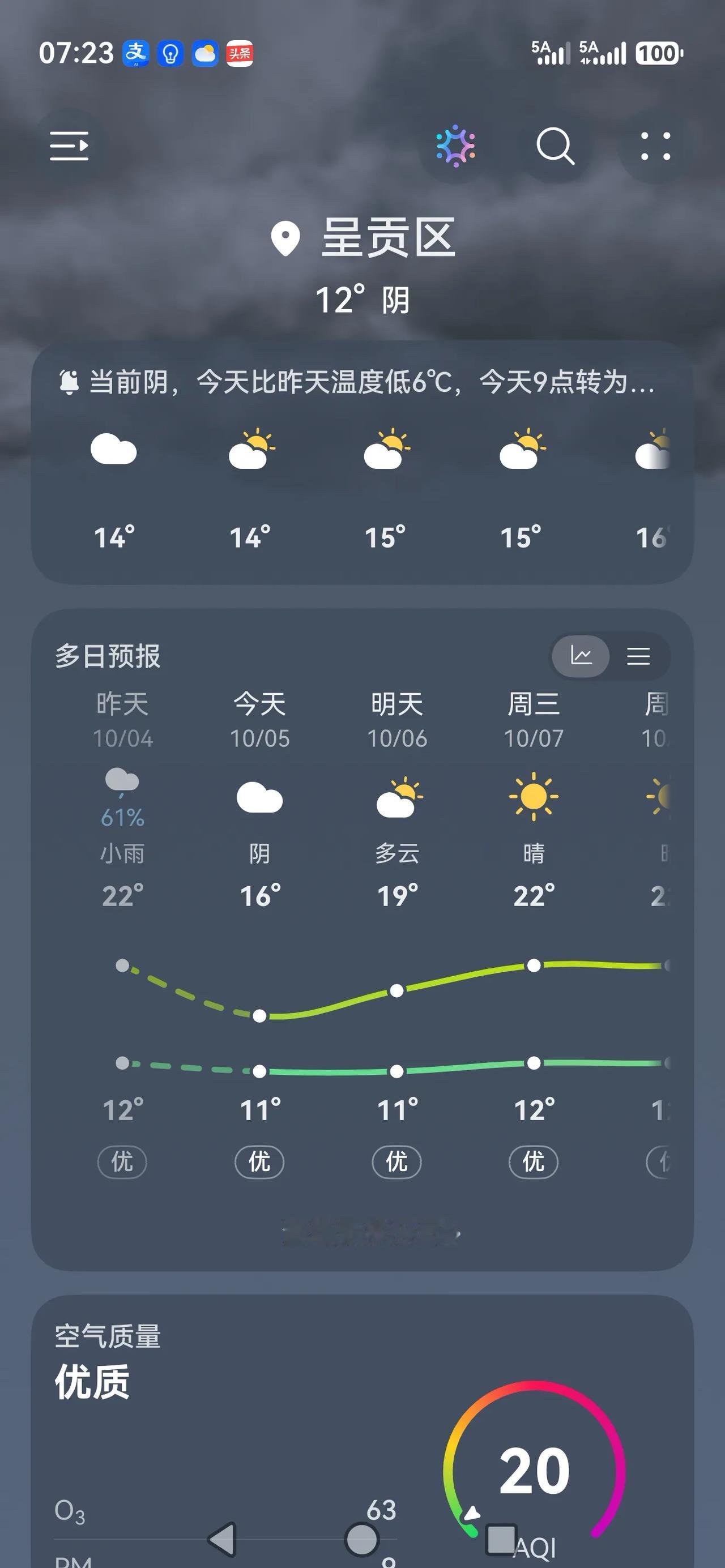 昨天晚上昆明就开始变天了，大风呼呼地刮，今天更冷，很多人都开始穿小袄了，还好我们