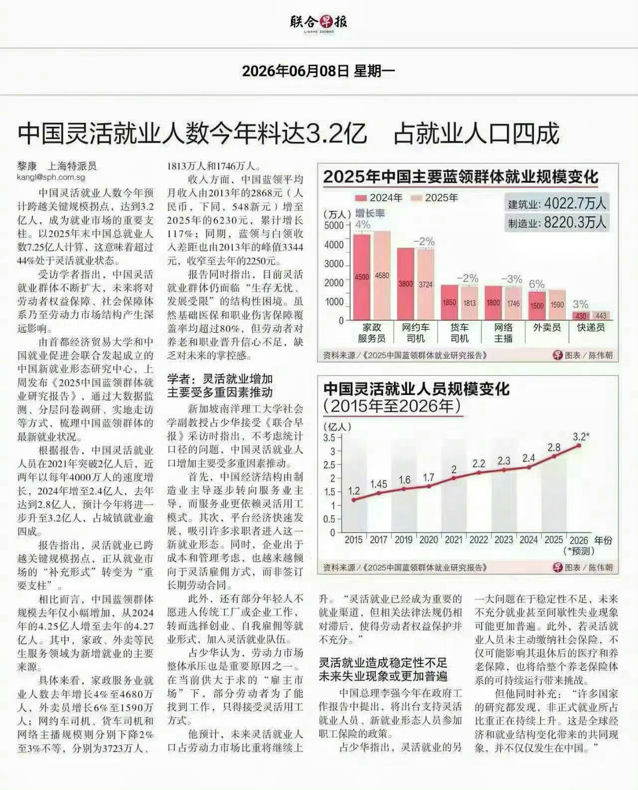 我国灵活就业人口今年将达3.2亿。 