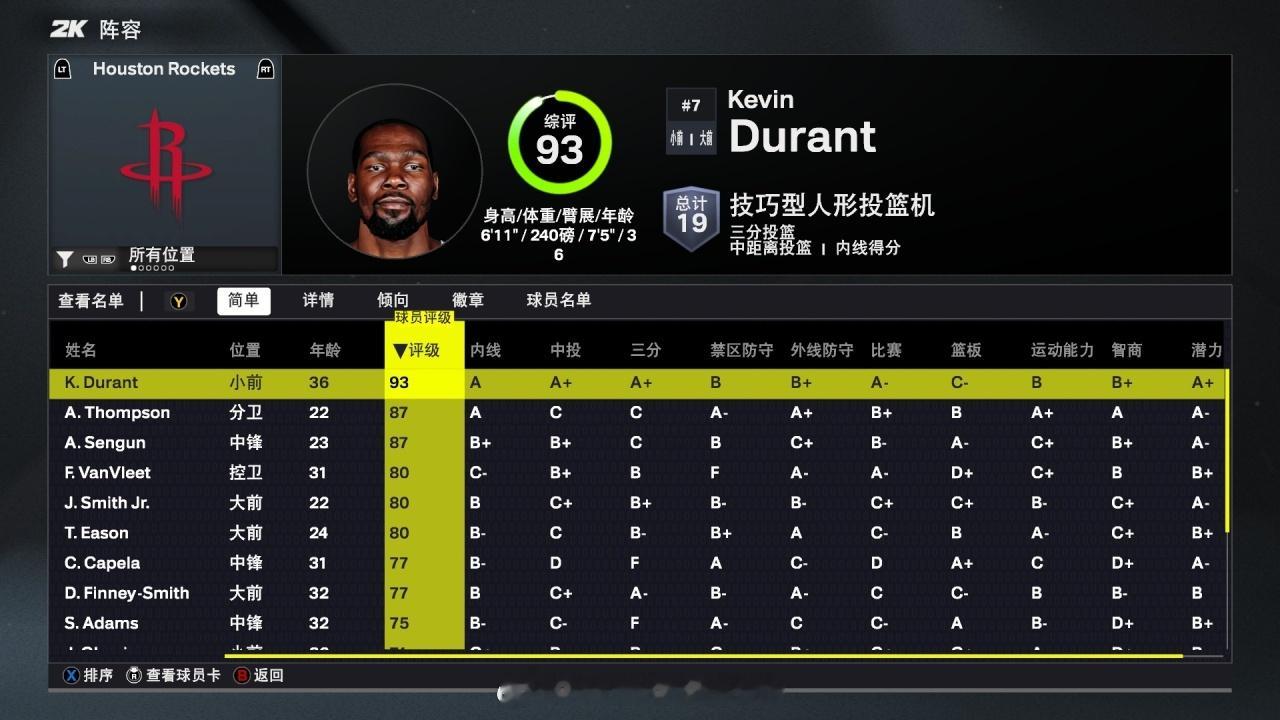 火箭2K26的球员能力值：杜兰特 93阿门 87申京 87范弗利特 80小贾 8