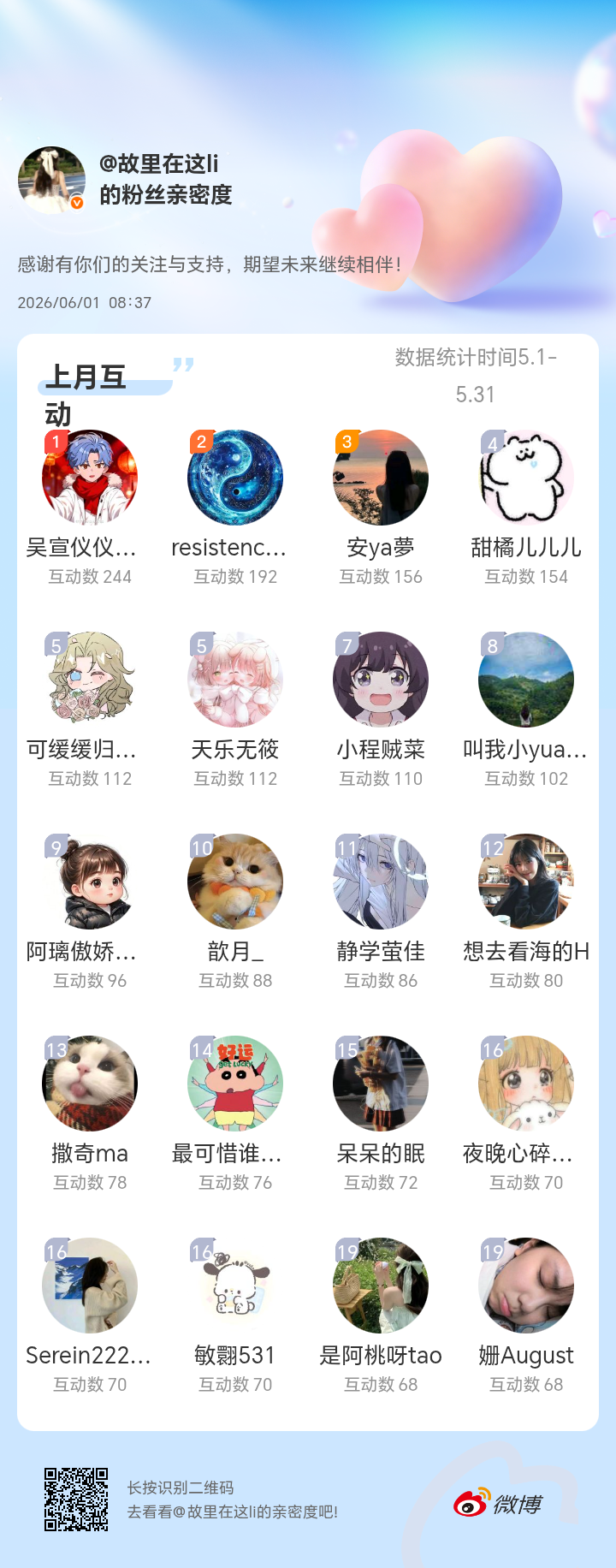 感谢有你们的陪伴与支持，期望未来继续相伴～网页链接微博亲密度粉丝亲密度  专栏 