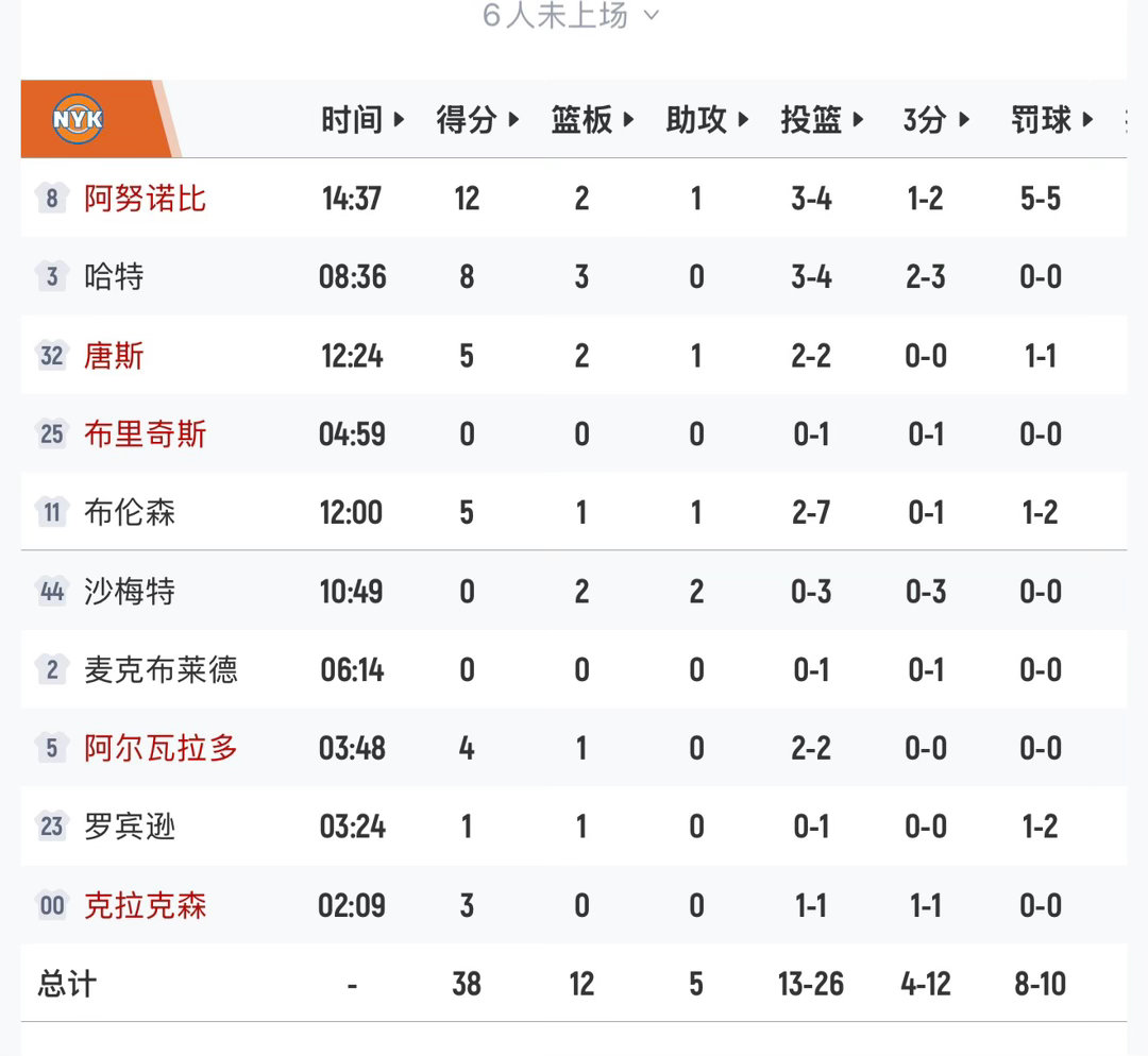 布朗真的运筹帷幕！摆着克拉克森和老6，疯狂追分！！！ 