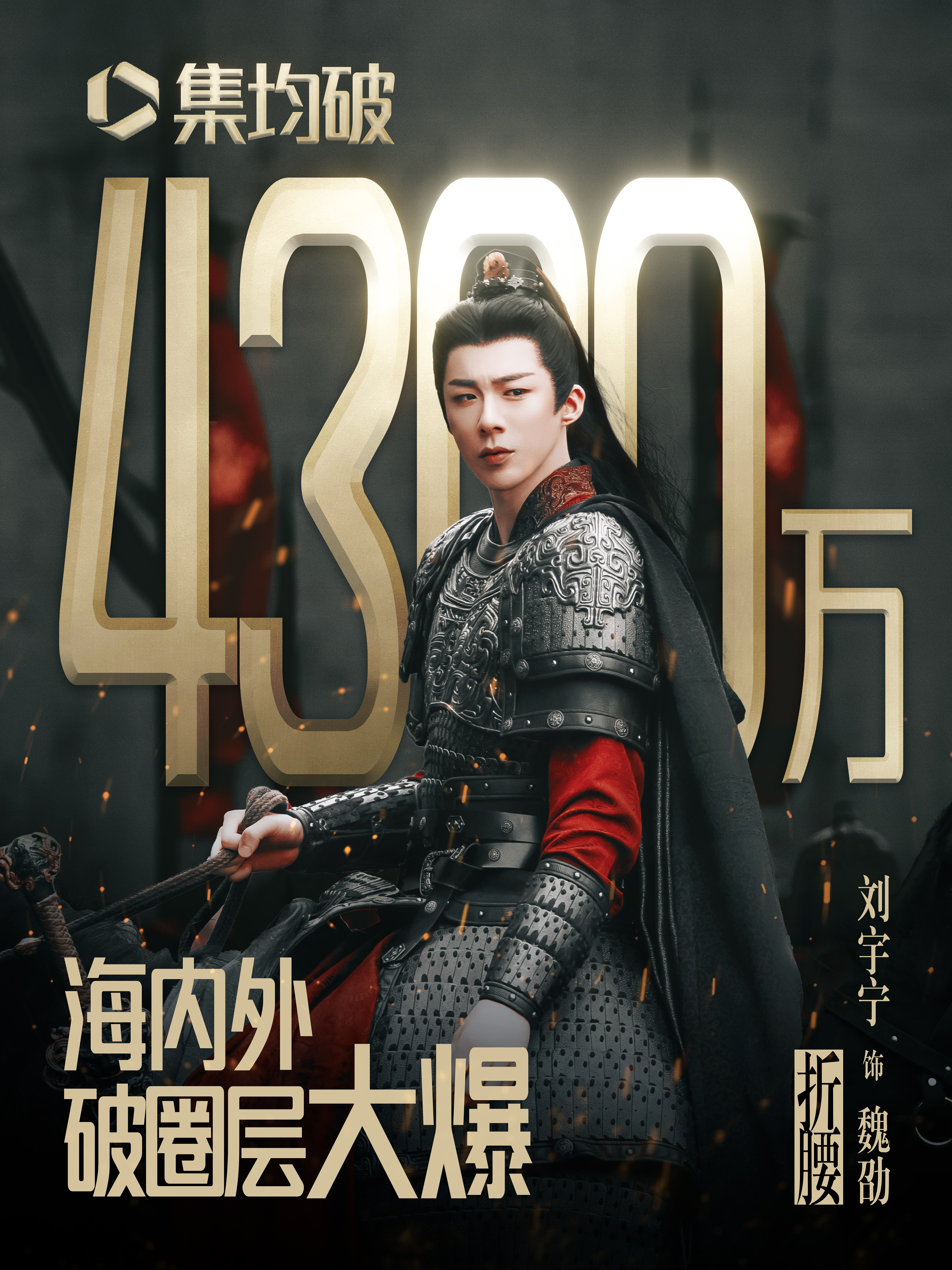 折腰酷云热播期结束，集均4300万➕，各项数据无短板的爆，书卷一梦开分7.0，也