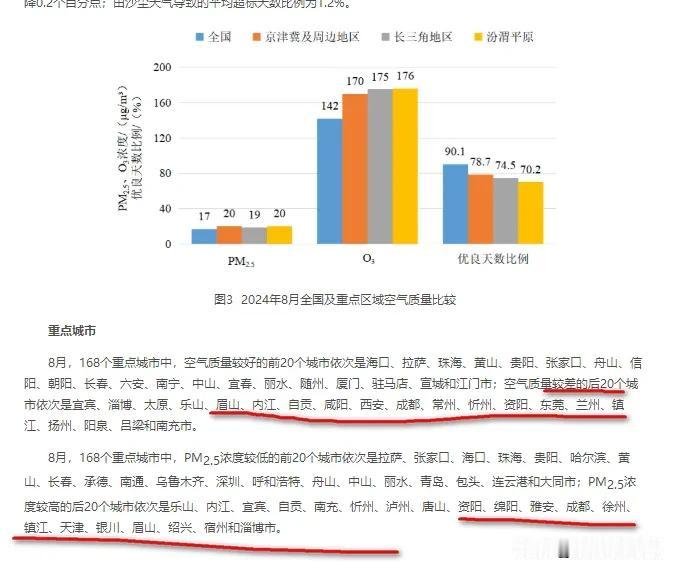 不得不佩服“黑”成都的人用心良苦！真是千方百计的找数据，至少从1月找到了8月。终