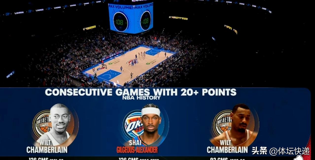 追平历史纪录！！！在掘金与雷霆的NBA常规赛中，谢伊-吉尔杰斯-亚历山大在第三节