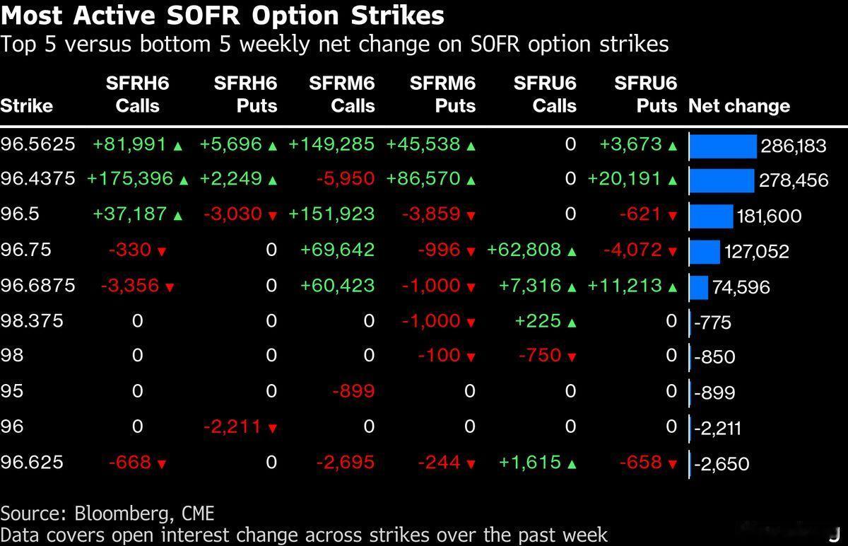 债券交易员瞄准鸽派美联储人选，里克·里德成为热门人选