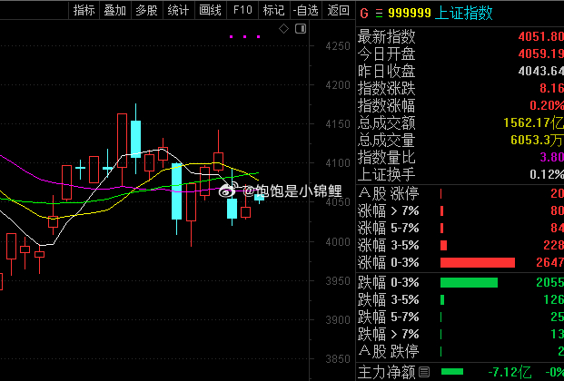 这周主要看均线，突破以后再建仓！股票股票