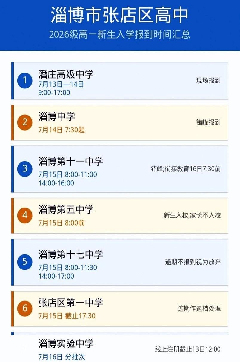 各位家长、同学们，注意啦！
别校家长正赶在15号扎堆进校办手续，咱们市实验的家长