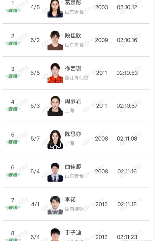 于子迪亚运后首秀卡位晋级 亚运会MVP、亚洲纪录保持者、距世界纪录0.4秒的人，