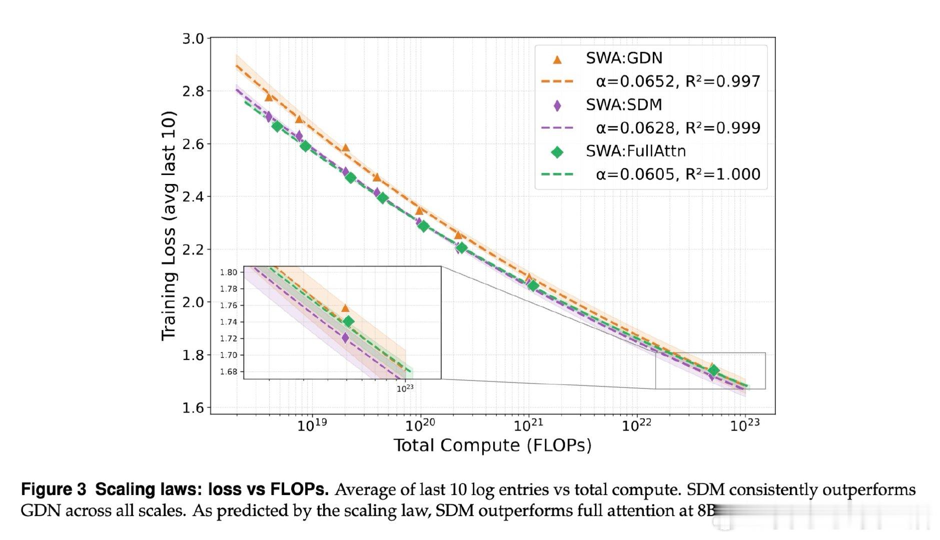 [LG]《Sparse Delta Memory: Scaling the St