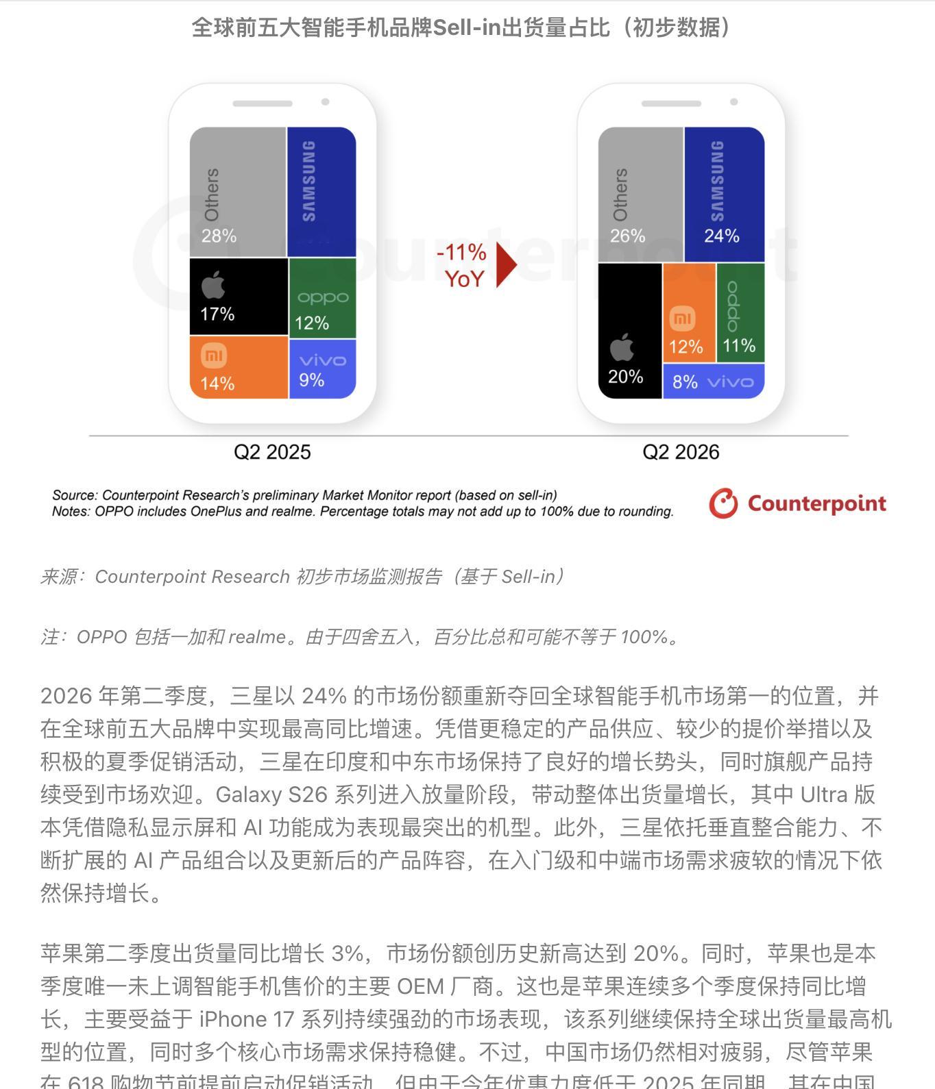 你们说三星怎么失去了中国市场，全球市场占比还越来越高了？作为 S8 老用户，没觉