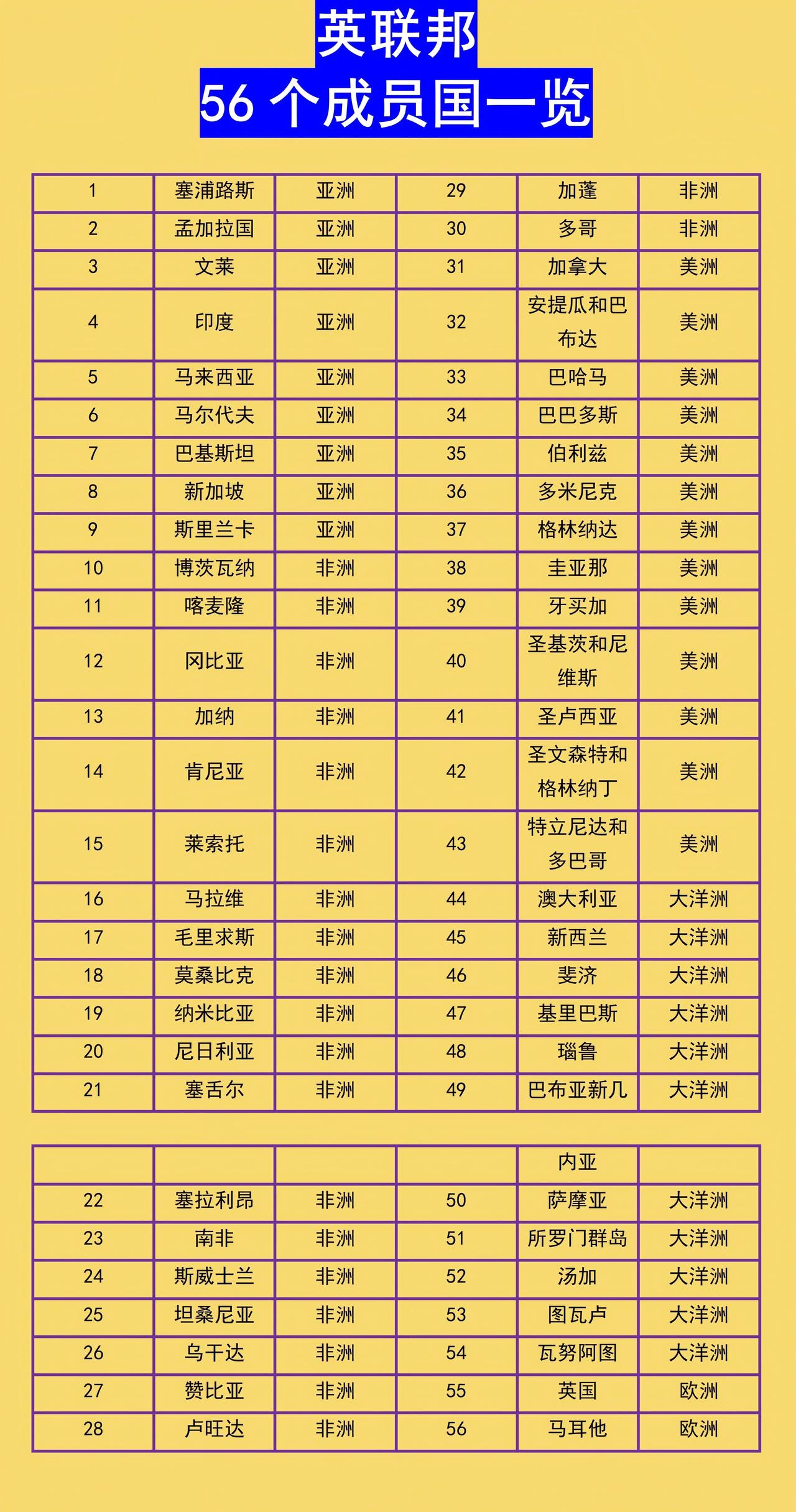 老特如何当上英国国王？首先美国需要加入英联邦。然后老特牵头，在英联邦搞一个全民公