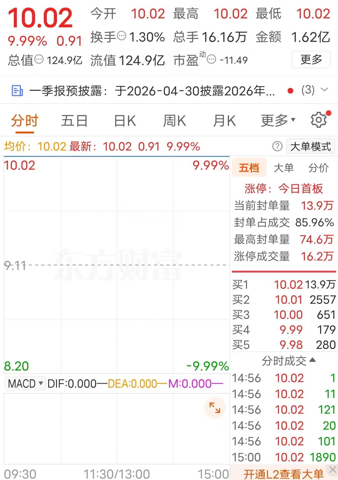 我的票涨停了

我的一只票，

今天涨停，

我并不知晓这家公司是否有利好发生，