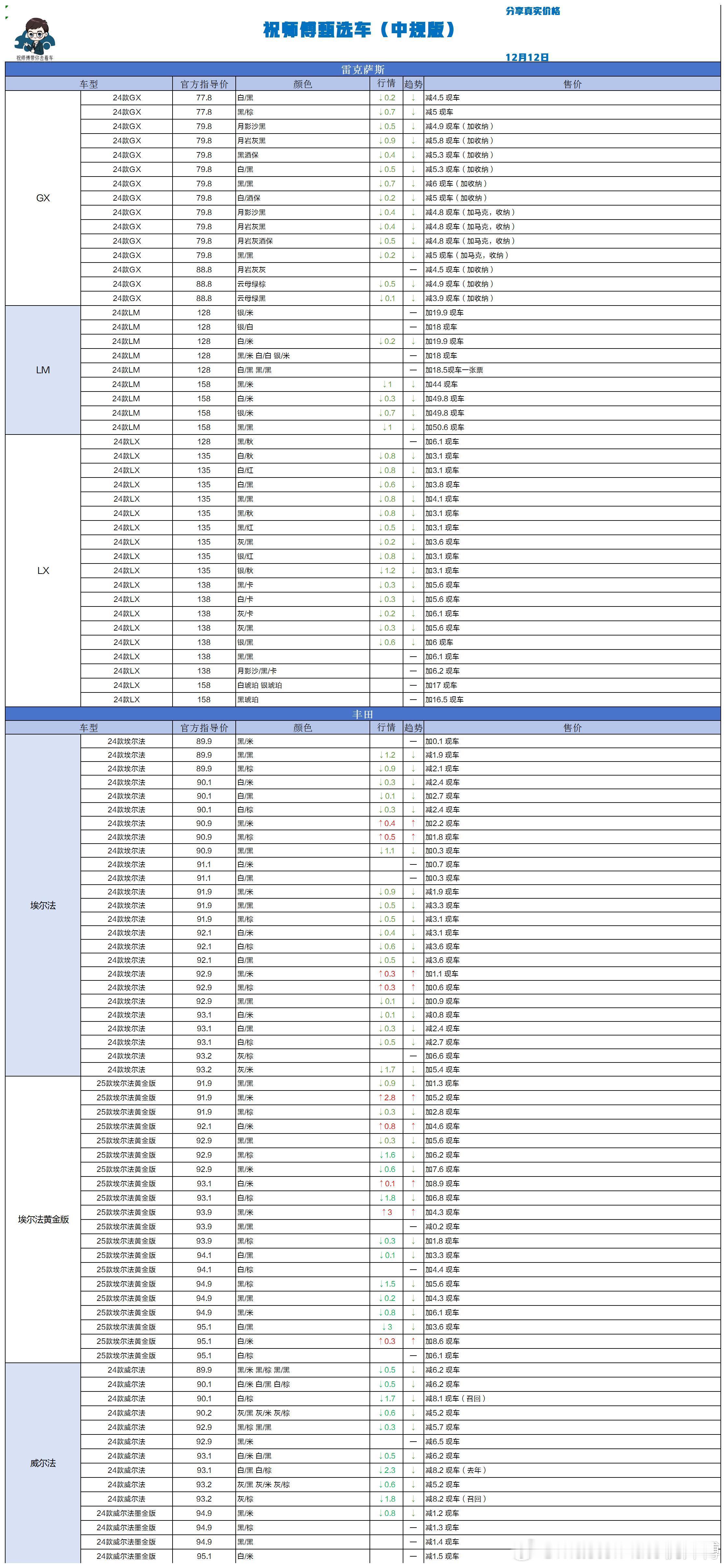 12.12 祝师傅甄选车更新祝师傅甄选车汽场全开