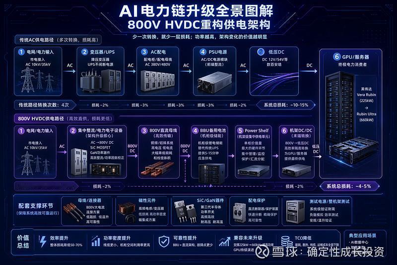 短期内AI科技腰斩，
周二反弹一下，
由于短期跌幅巨大，
已经腰斩的
在杠杆爆仓